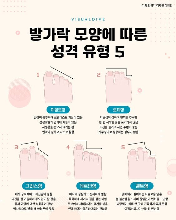 畵발가락 모양 성격 유형.jpg