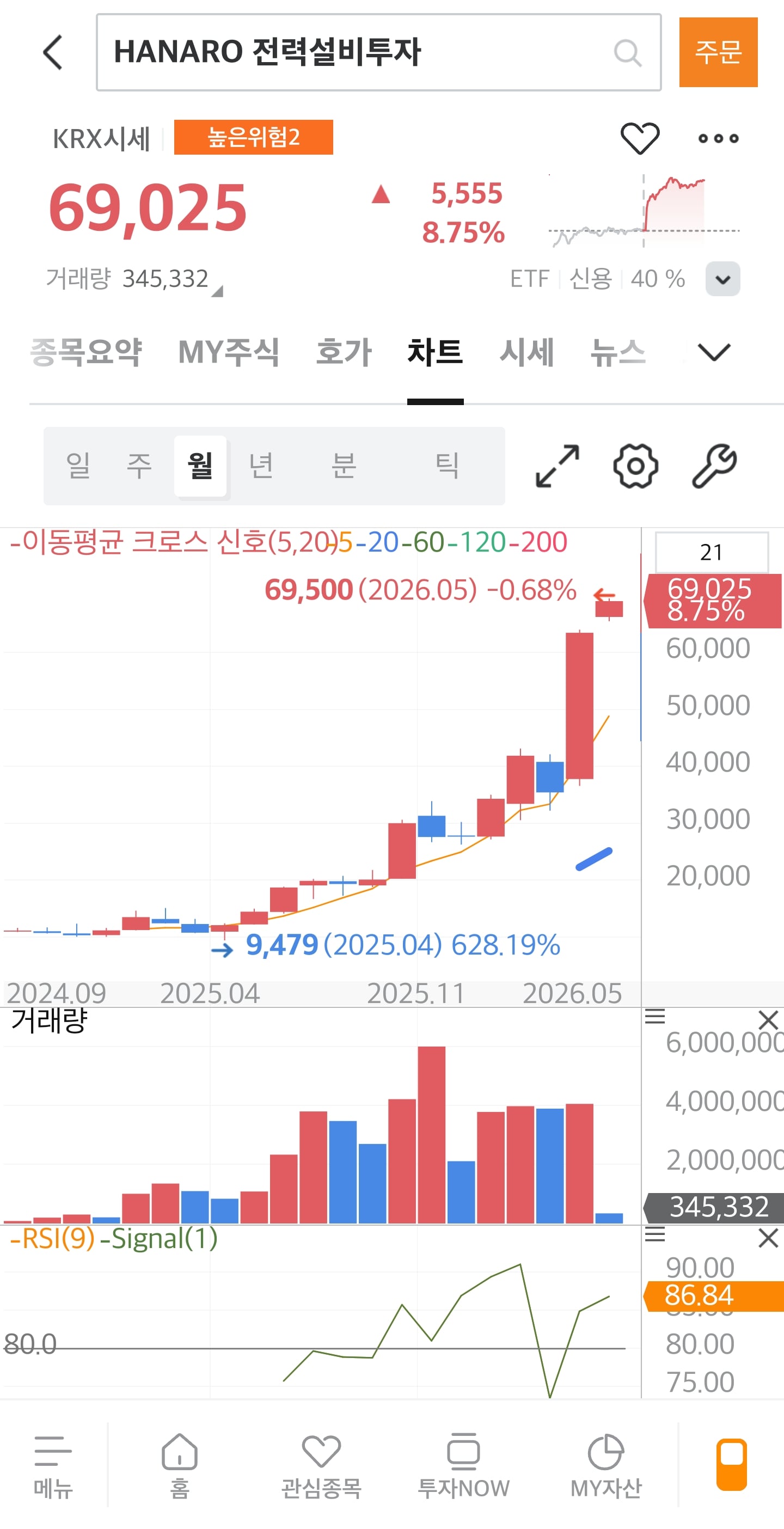 Screenshot_20260504_130453_M-STOCK.jpg