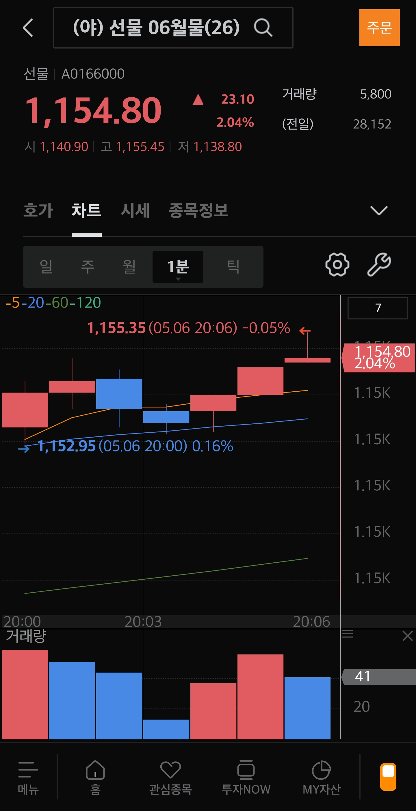 Screenshot_20260506_200718_M-STOCK.jpg