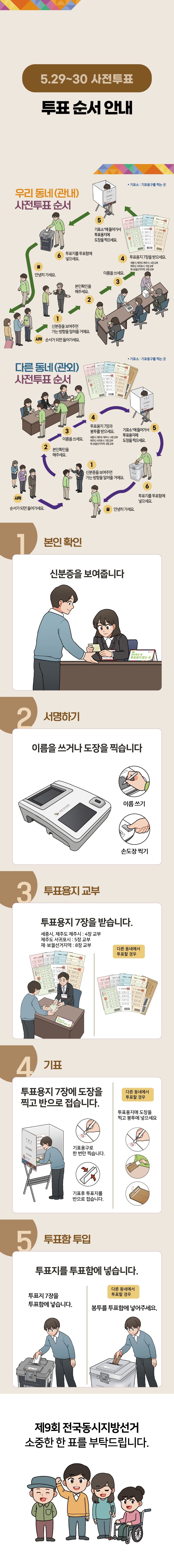 제9회_전국동시지방선거_쉽게_설명한_투표안내카드_사전투표.jpg