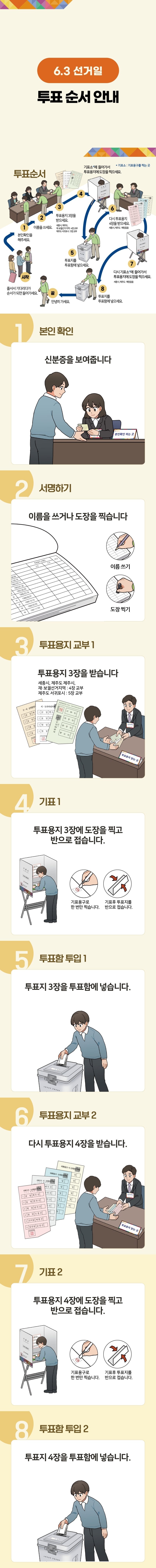 제9회_전국동시지방선거_쉽게_설명한_투표안내카드_선거일투표.jpg
