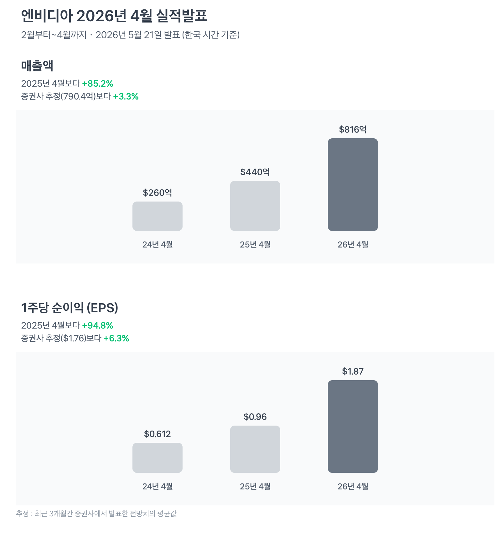스크린샷 2026-05-21 오전 5.34.47.png