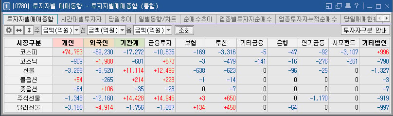 5-15매매동향.jpg