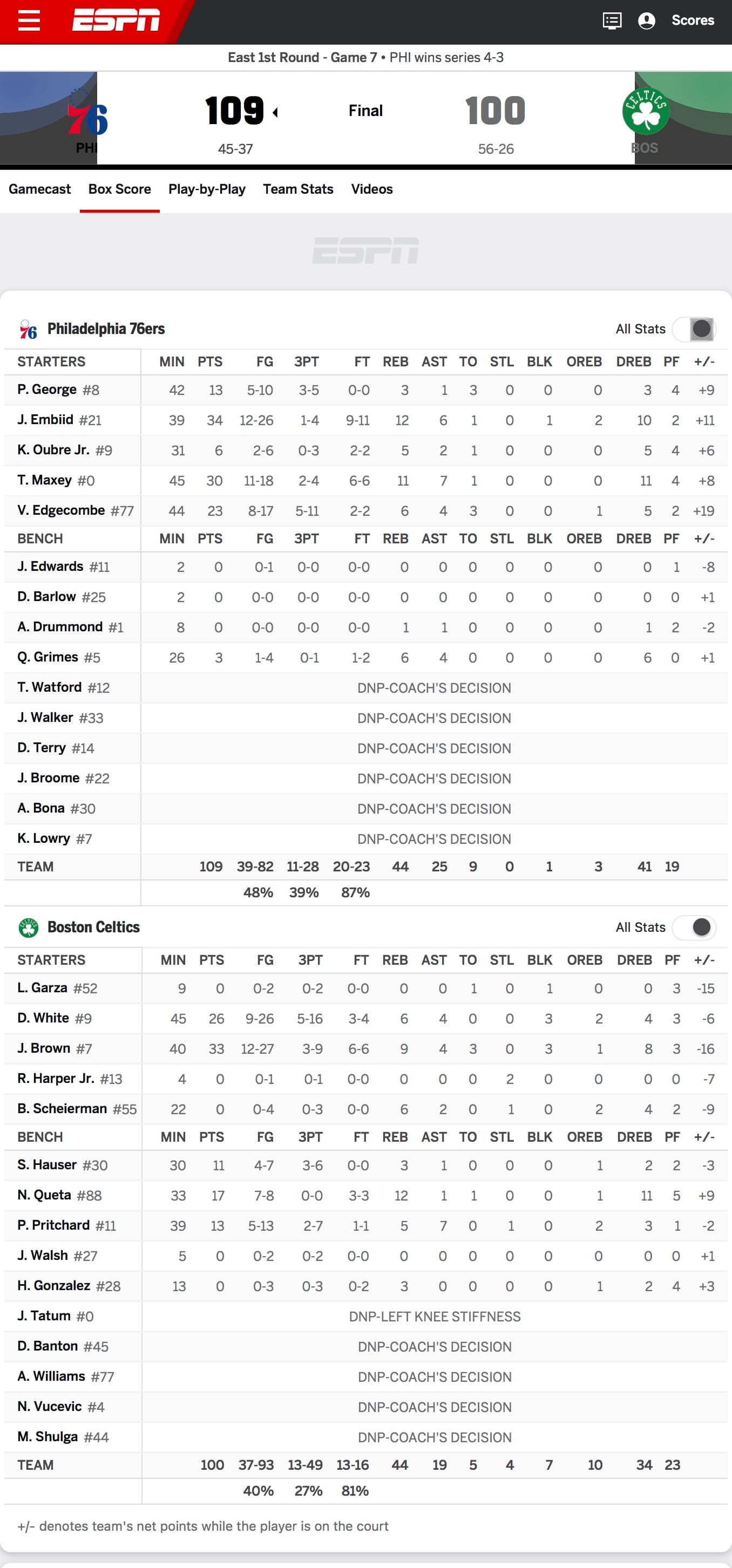 celtics76ersboxscore.JPG