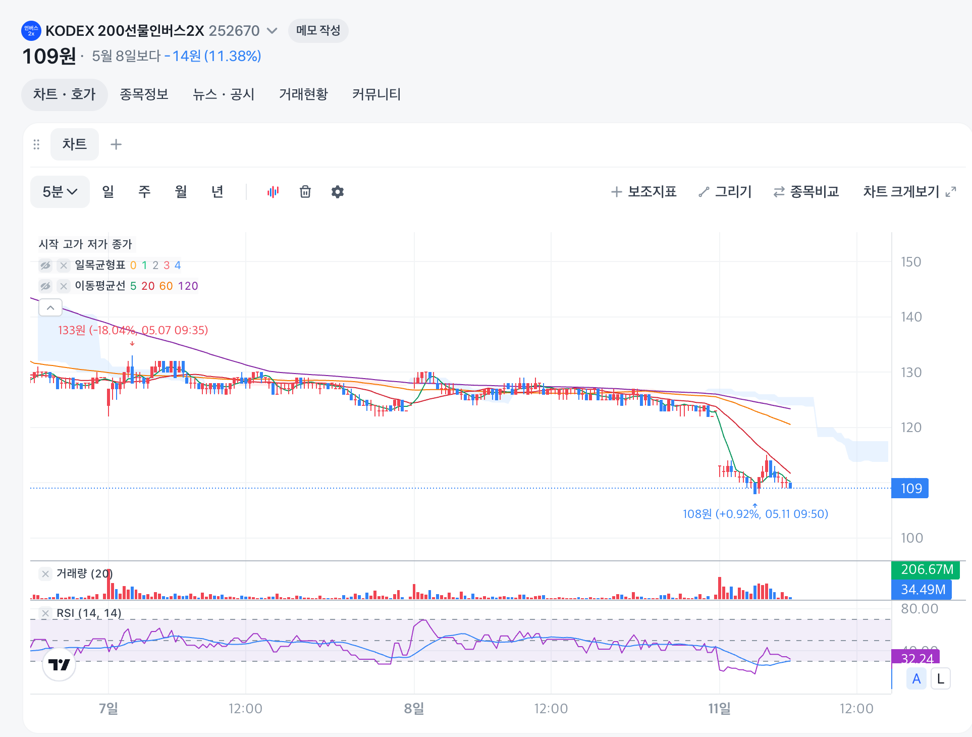 스크린샷 2026-05-11 오전 10.32.38.png