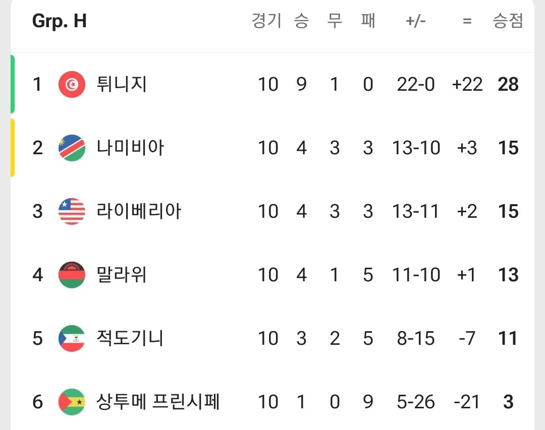 튀니지 조별예선.jpg
