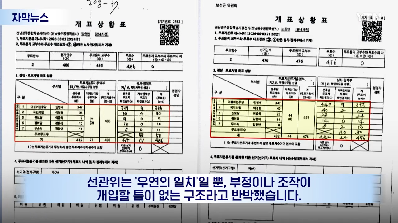 [자막뉴스] 선관위 _우연_ 해명했지만 절묘...총체적 무능 속 '황당한 실태' 공개 _ YTN 0-58 screenshot.png