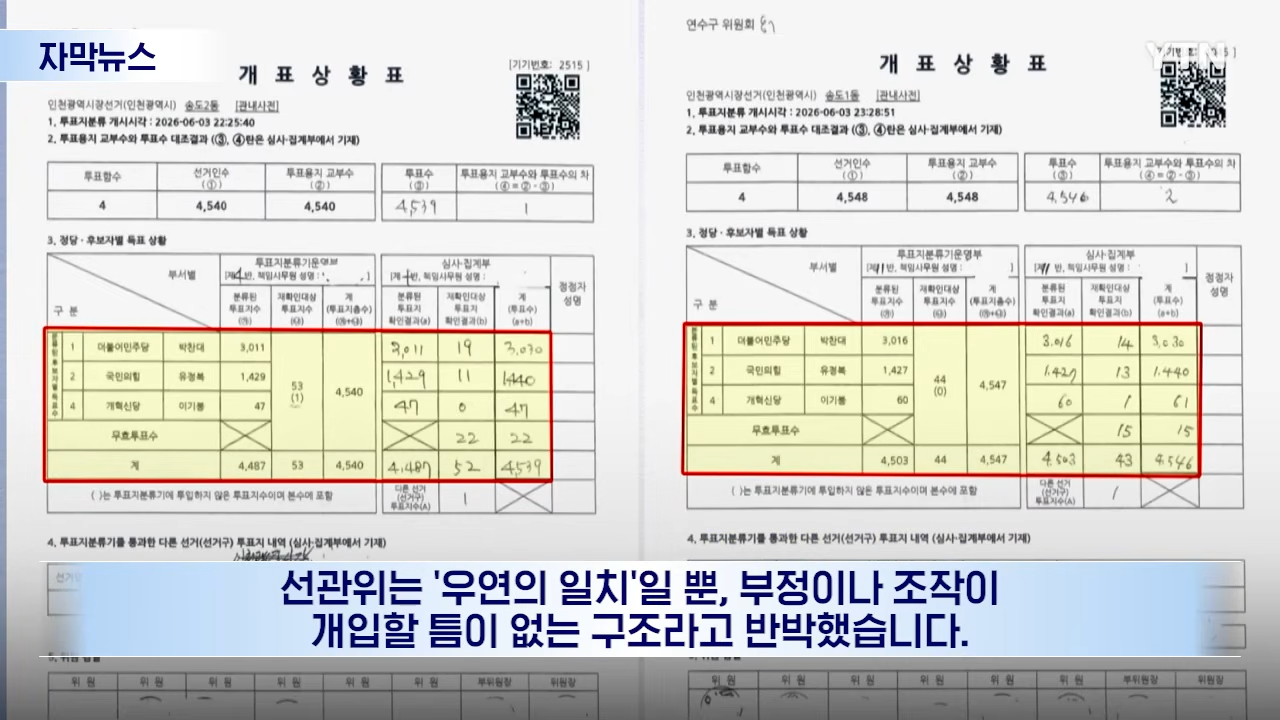 [자막뉴스] 선관위 _우연_ 해명했지만 절묘...총체적 무능 속 '황당한 실태' 공개 _ YTN 0-53 screenshot.png