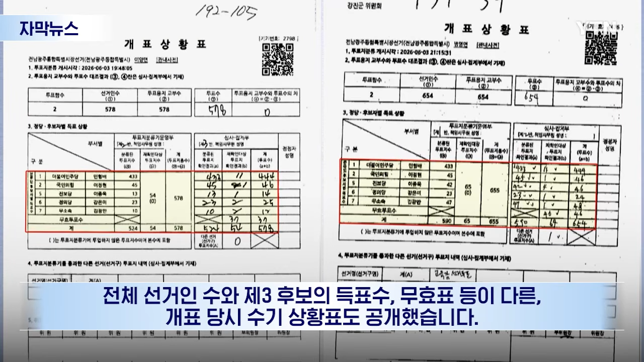 [자막뉴스] 선관위 _우연_ 해명했지만 절묘...총체적 무능 속 '황당한 실태' 공개 _ YTN 1-2 screenshot.png