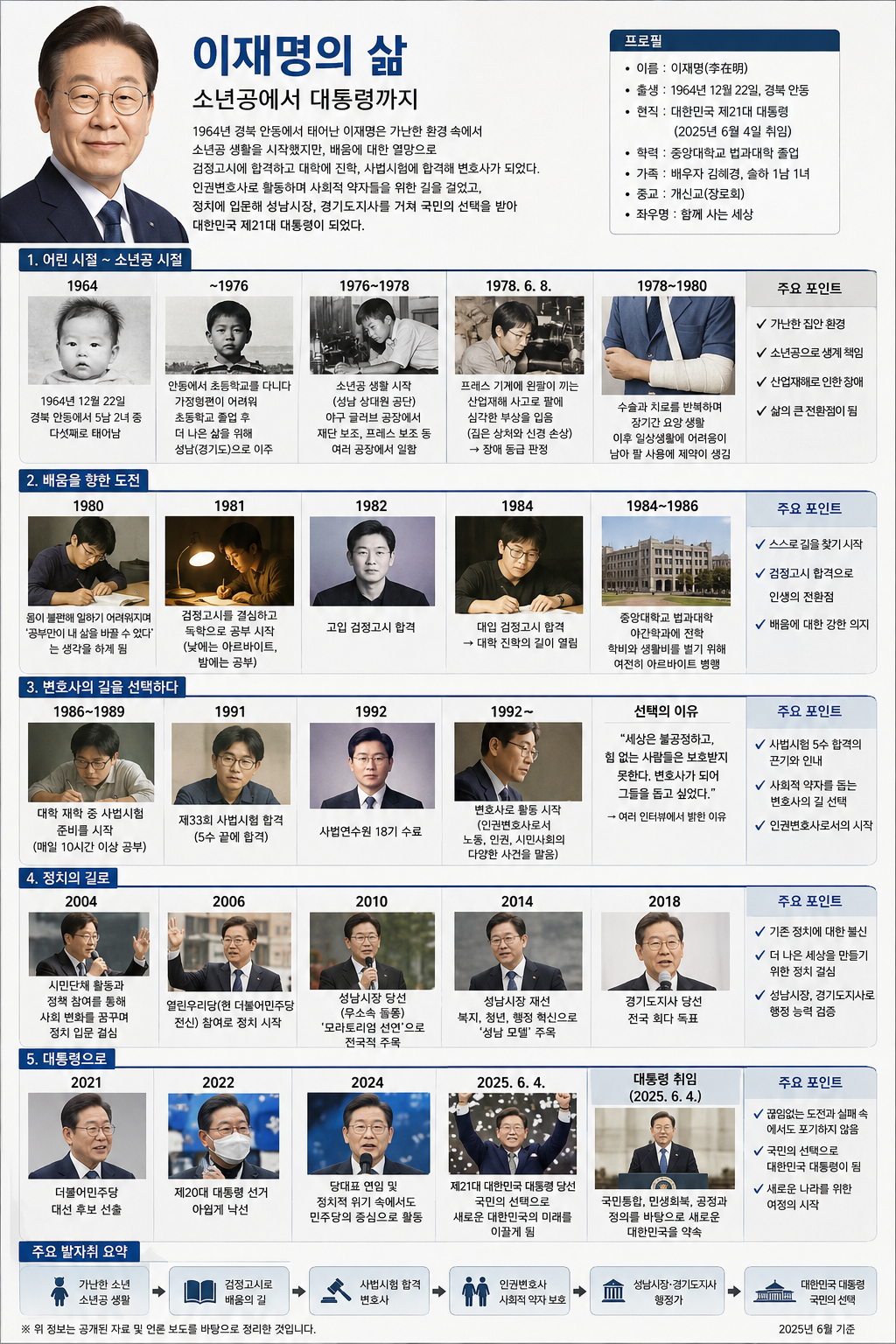 인간 이재명.png