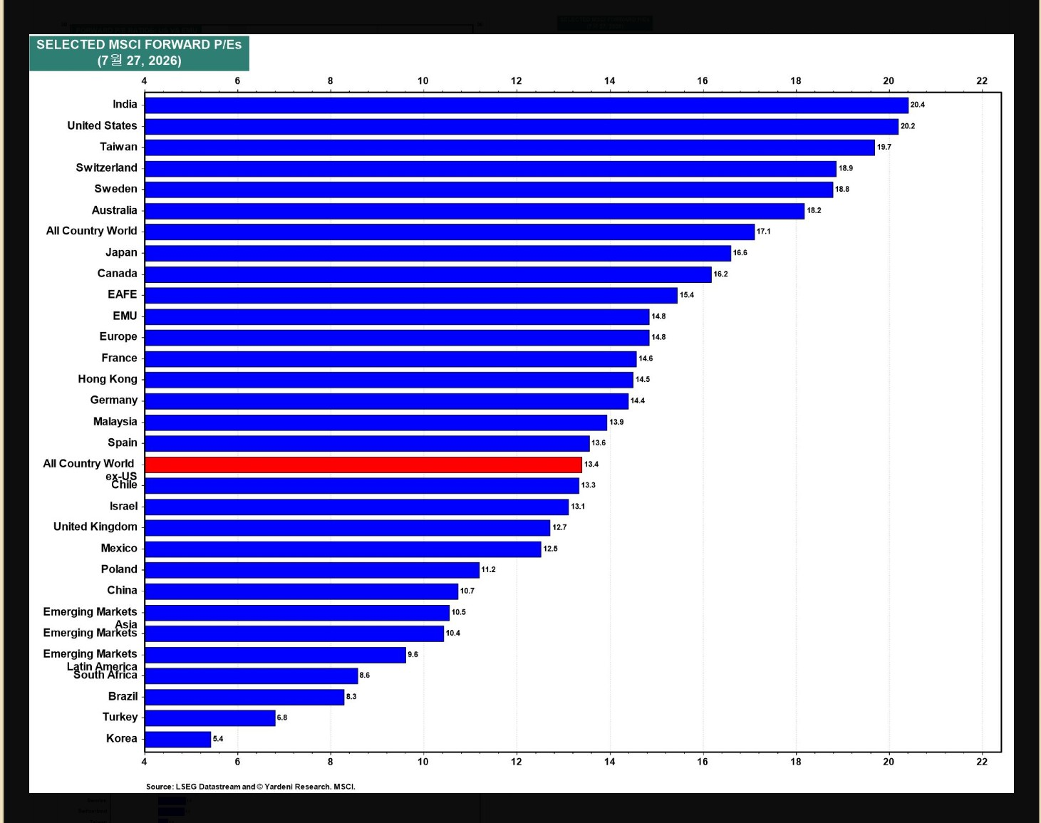 MSCI_PE_compare.png