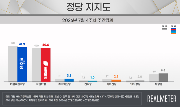 정당.png