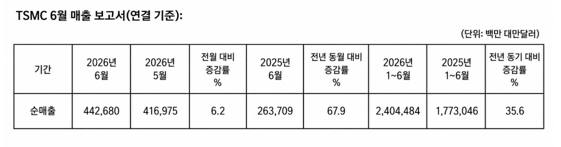 스크린샷 2026-07-13 오후 2.42.35.png