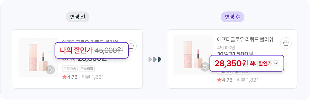 최대 할인가로 변경해 표시하는 네이버 쇼핑 서비스 화면 예시