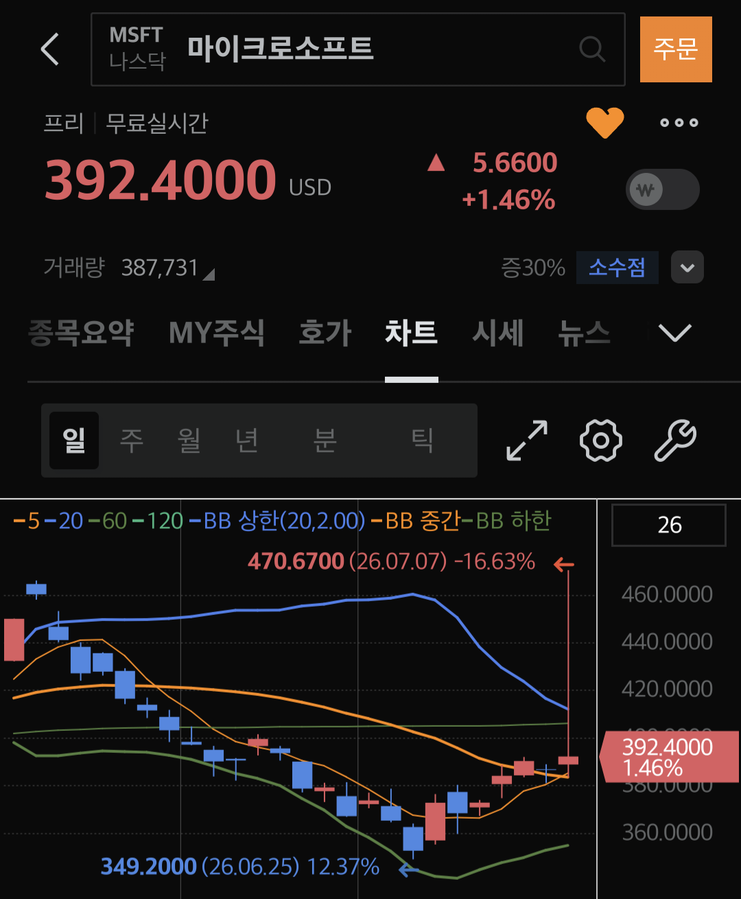 Screenshot_20260707_222943_M-STOCK.png