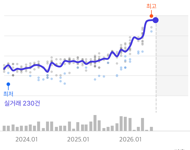 스크린샷 2026-07-13 오후 12.57.05.png