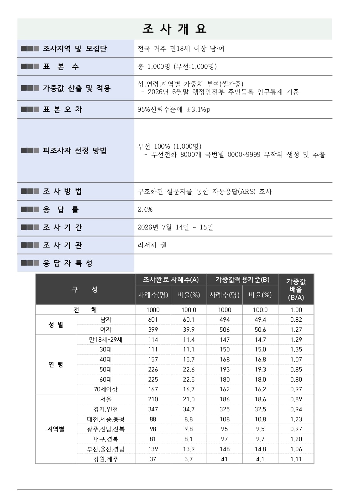 Screenshot_20260718_083920_Hancom Docs (Office).jpg