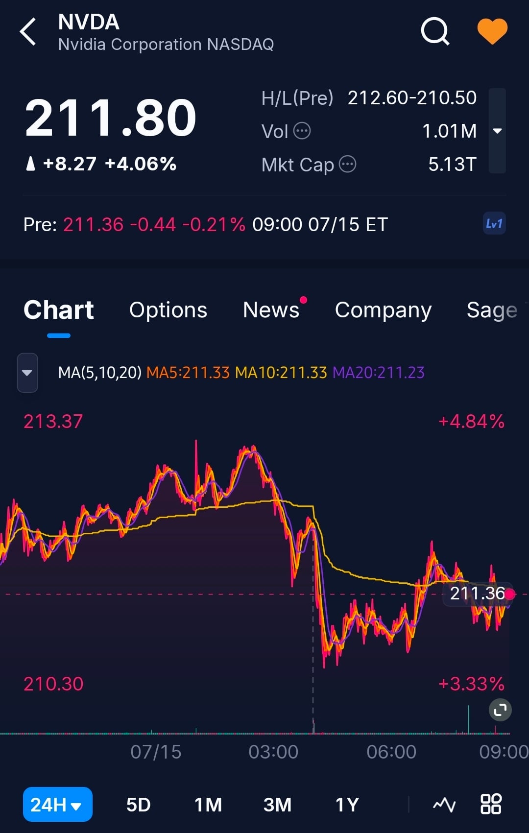 Screenshot_20260715_220017_Webull.jpg