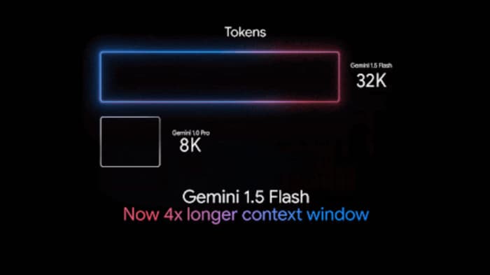 Gemini 1.5 Flash 토큰 관련 설명 이미지입니다.