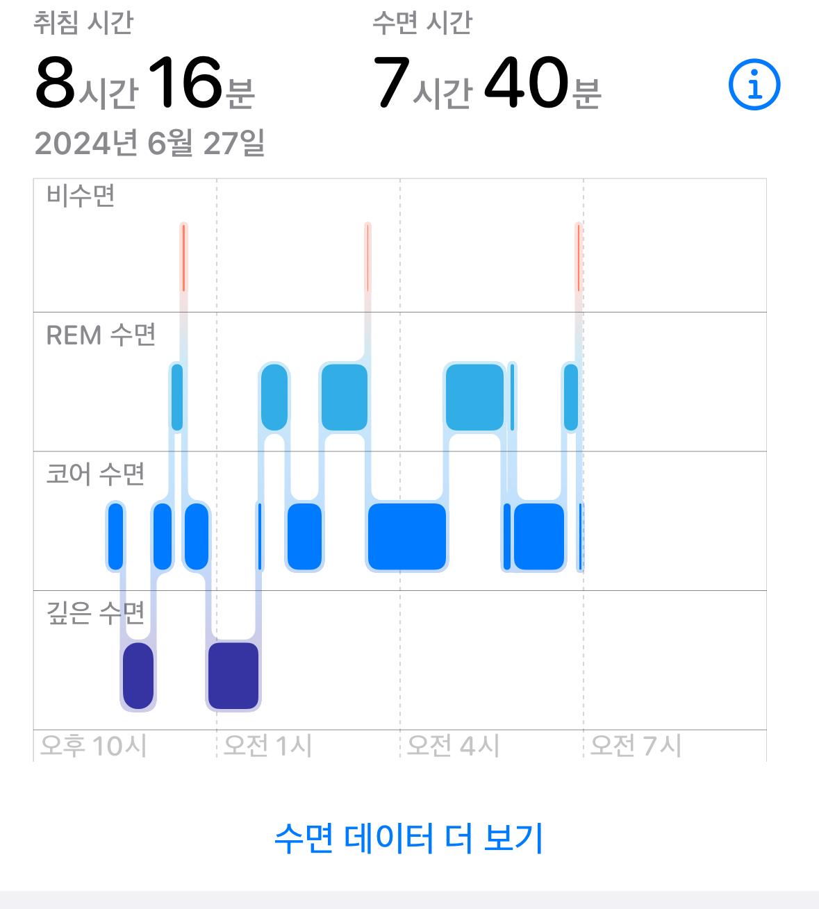 수면기록