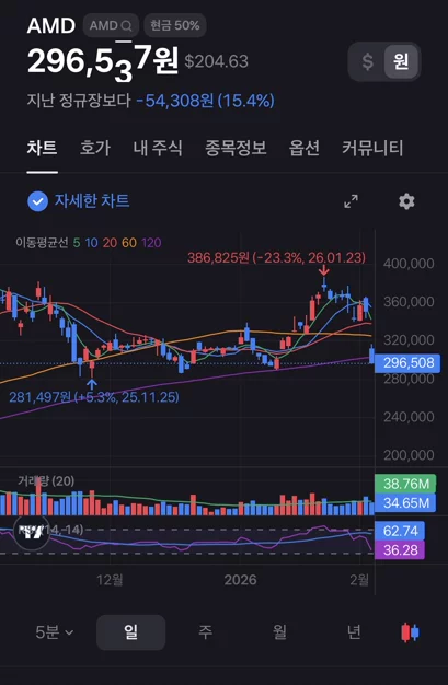게시글 이미지