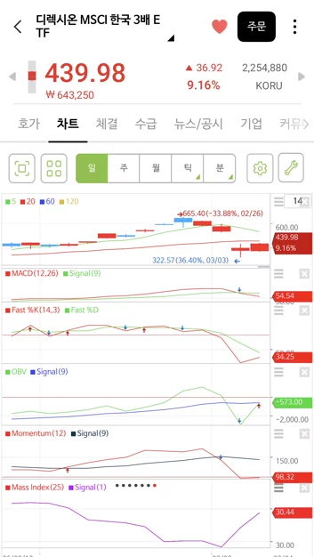 게시글 이미지